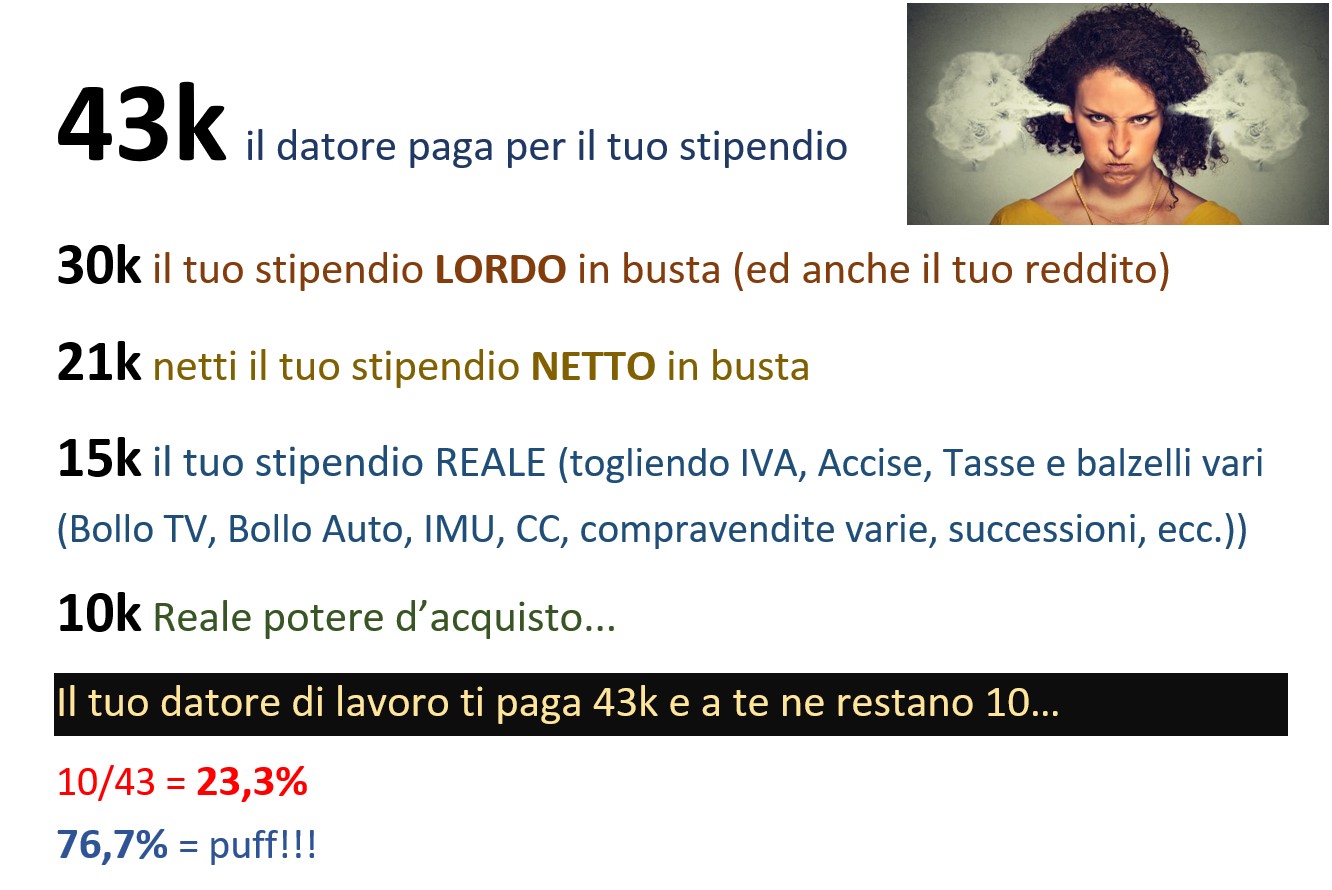 Antonino Fleres - Lavoratori dipendenti, la gallina dalle uova d'oro